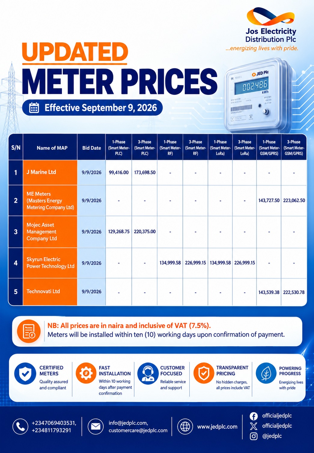 MAP Meter Cost